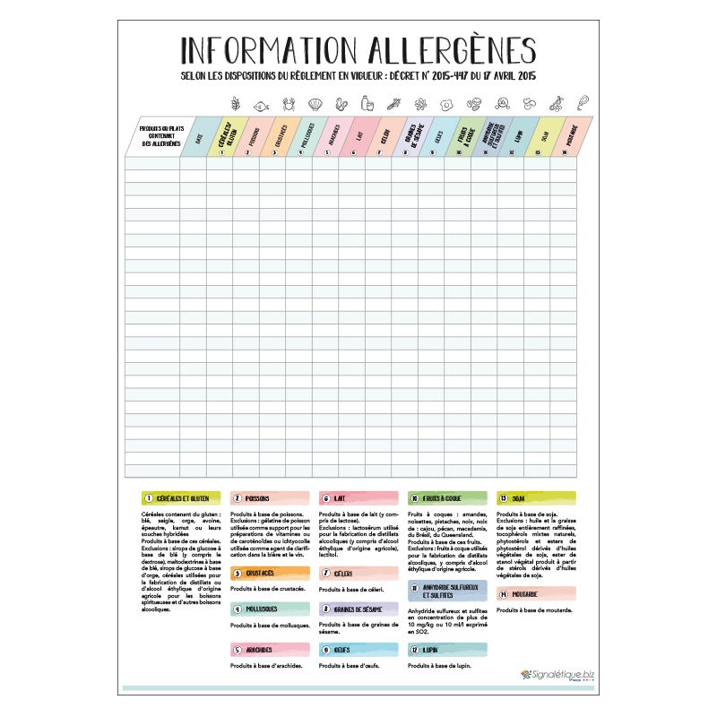 Signalisation hôtel restaurant camping - Affichage information allergènes